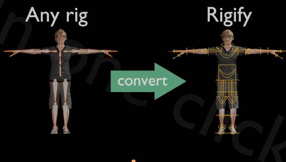 Blender 3.0+ Any Rig To Rigify v0.0.3 Crack 2023 Download