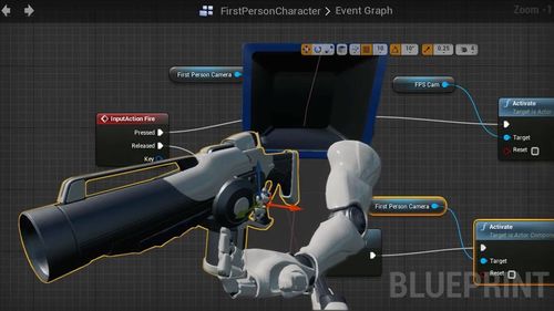 The Gnomon Workshop - Creating First Person Shooter Animations for Games Complete Course FREE 2024 Fast Download