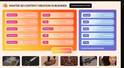 Master 3D Content Creation Tools in Blender Course FREE Download